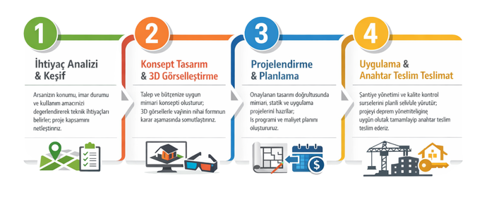 Gaziantep Anahtar Teslim Bağ Evi
